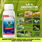 Abamectine 1,8 % EC – Insecticide et miticide pour légumes, fruits et plantes ornementales