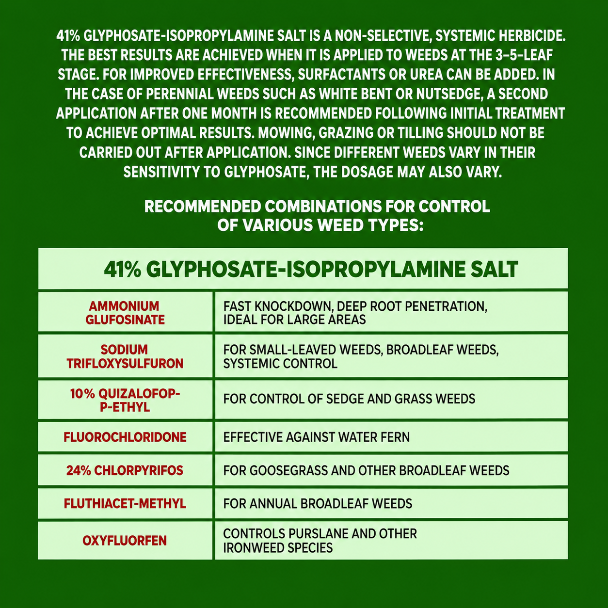 Concentré de glyphosate 41 % – Herbicide pour le contrôle de la végétation et l'entretien des terrains